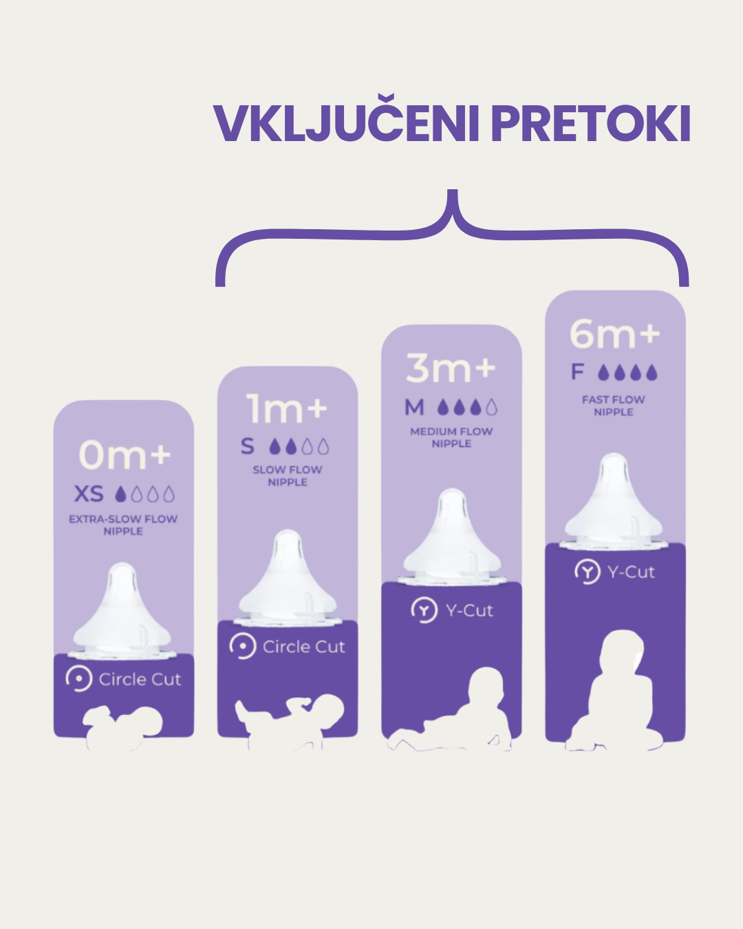 Set stekleničk 160 ml in 240 ml