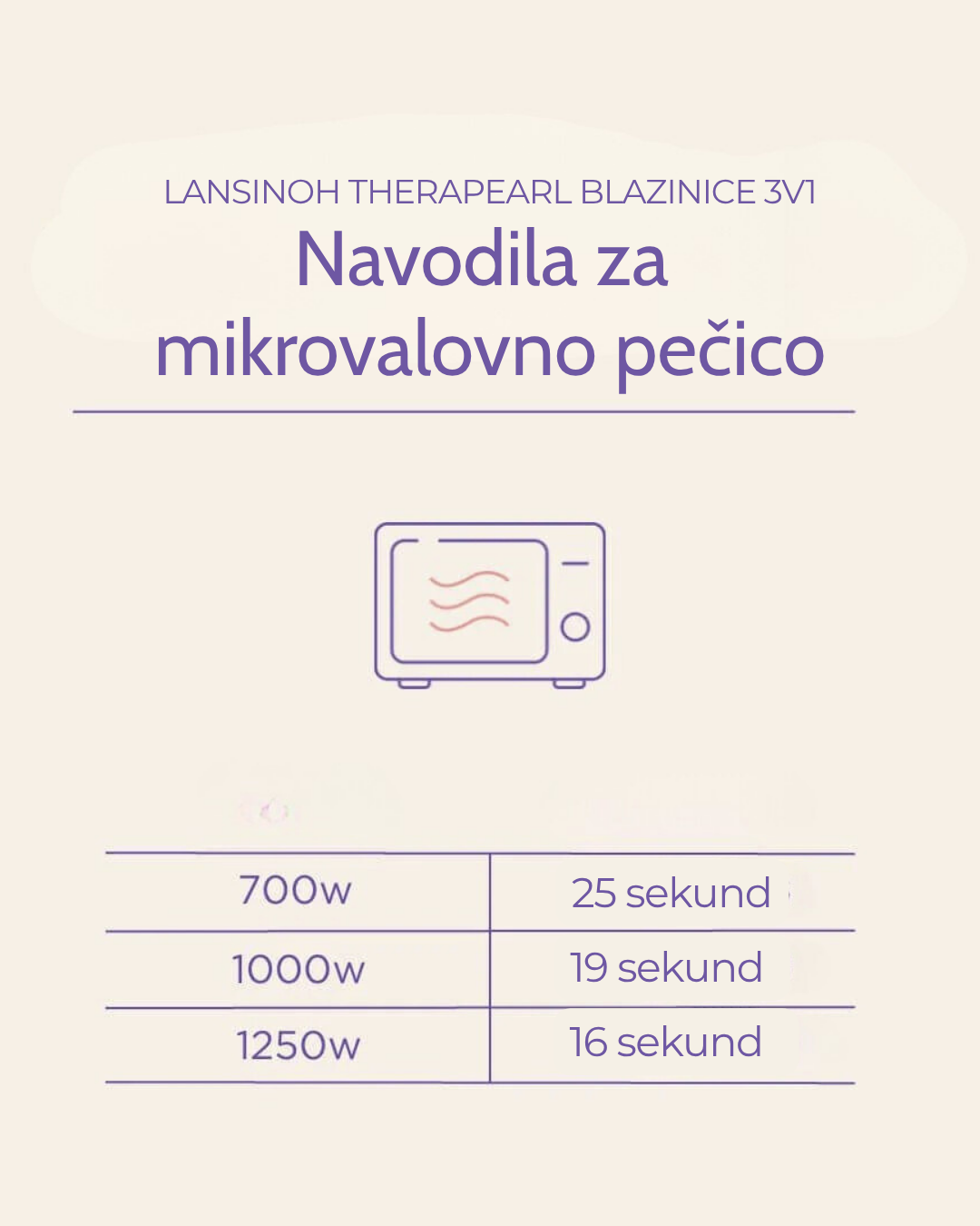 TheraPearl gel obloge za dojke